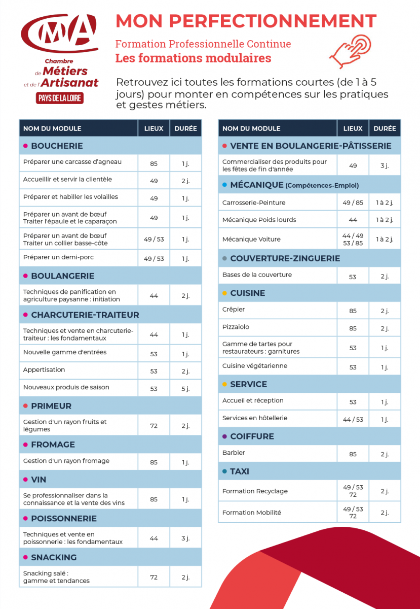 Listes des formations techniques courtes